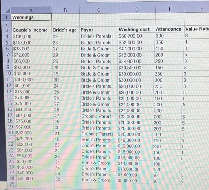  Using the Excel file weddings, use the excel regression tool using