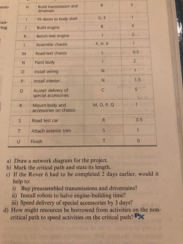 word. Thank you, 4 part problem. PROJECT MANAGEMENT 95 CHAPTER 3 The
