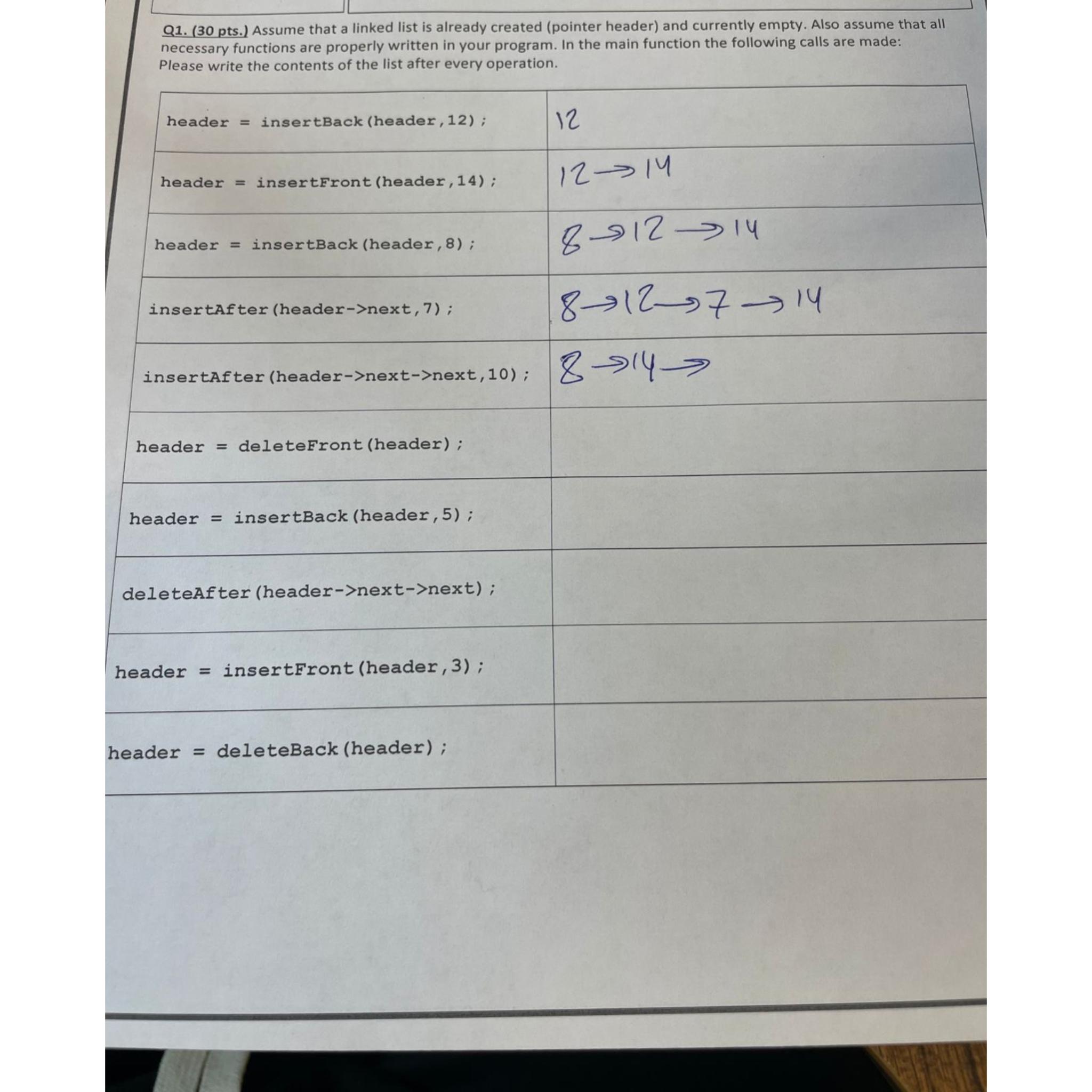  Q1.(30 pts.) Assume that a linked list is already created (pointer