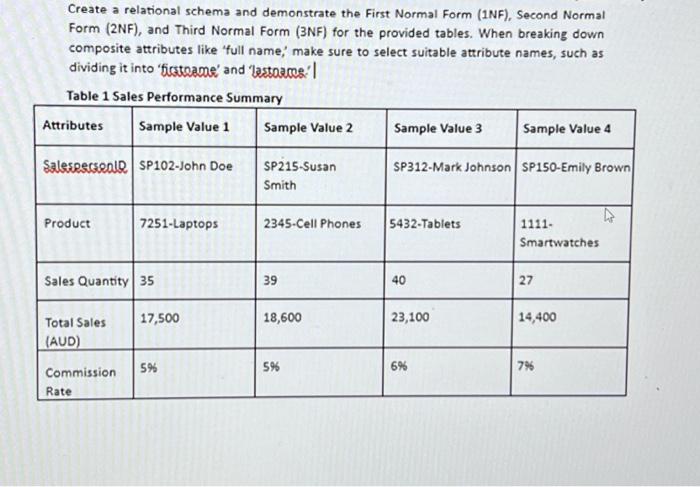  Create a relational schema and demonstrate the First Normal Form (1NF),