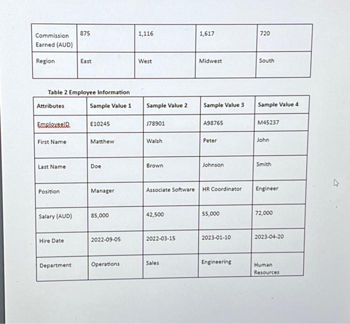 Second Normal Form (2NF), and Third Normal Form (3NF) for the provided