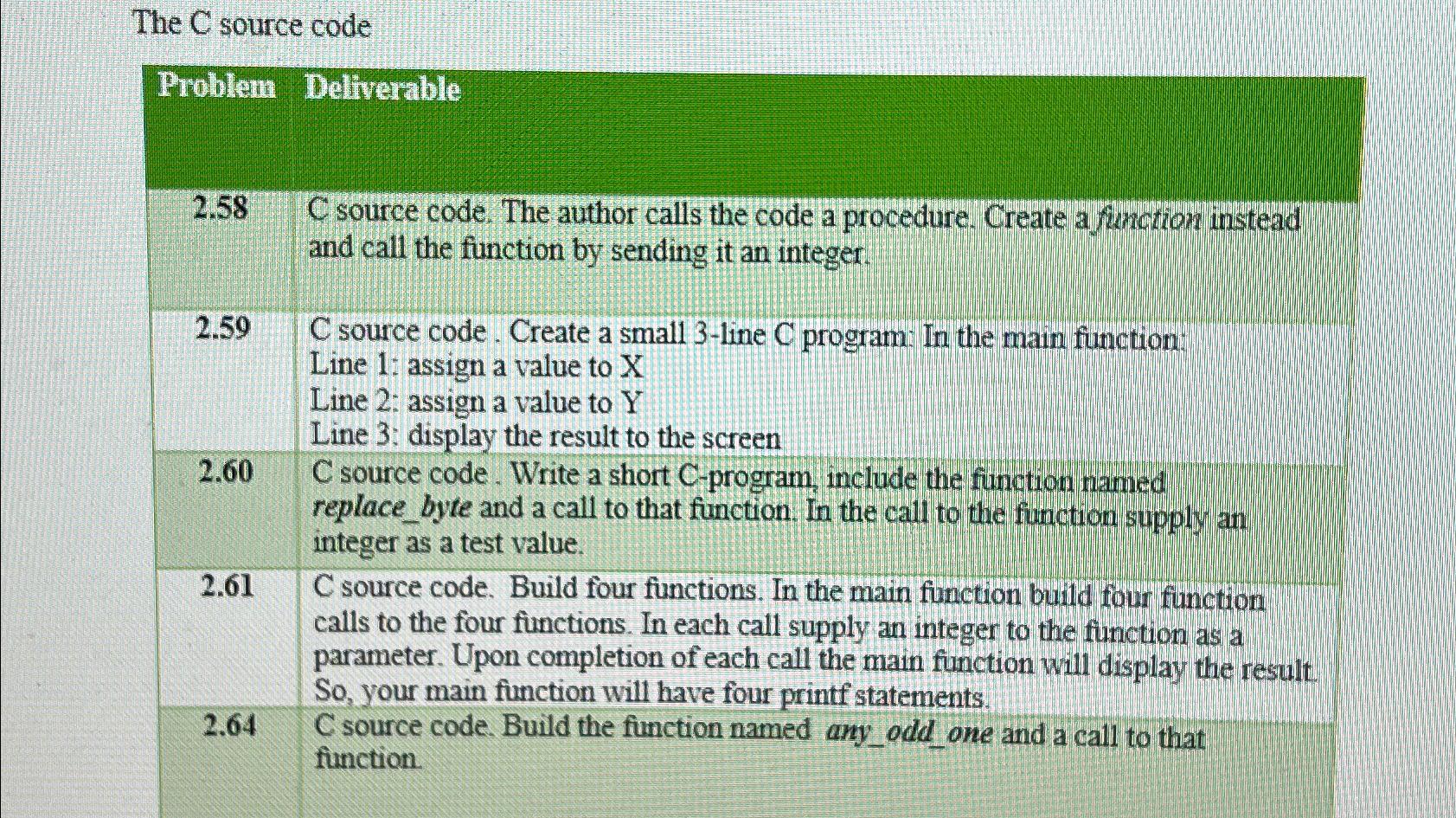  The C source code Problem Deliverable \table[[2.58,\table[[C source code. The author
