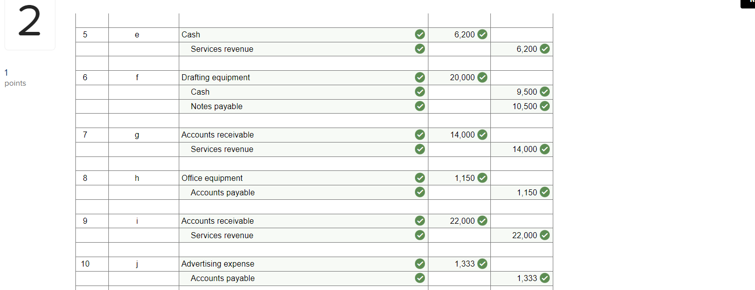 entries to record these transactions using the following titles: Cash (101); Accounts