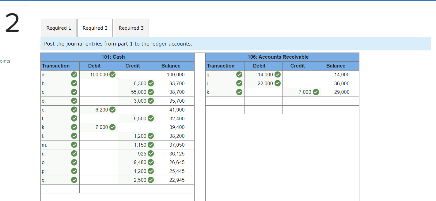 (170); Land (172); Accounts Payable (201); Notes Payable (250); J. Aracel, Capital