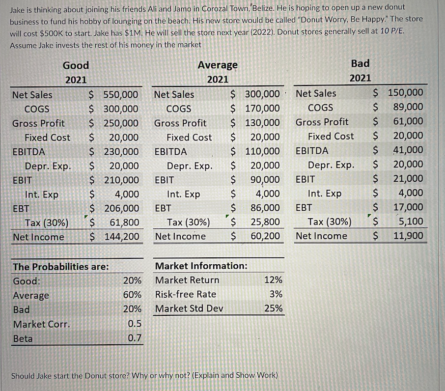  Should they start the donut store? Why or why not? Show