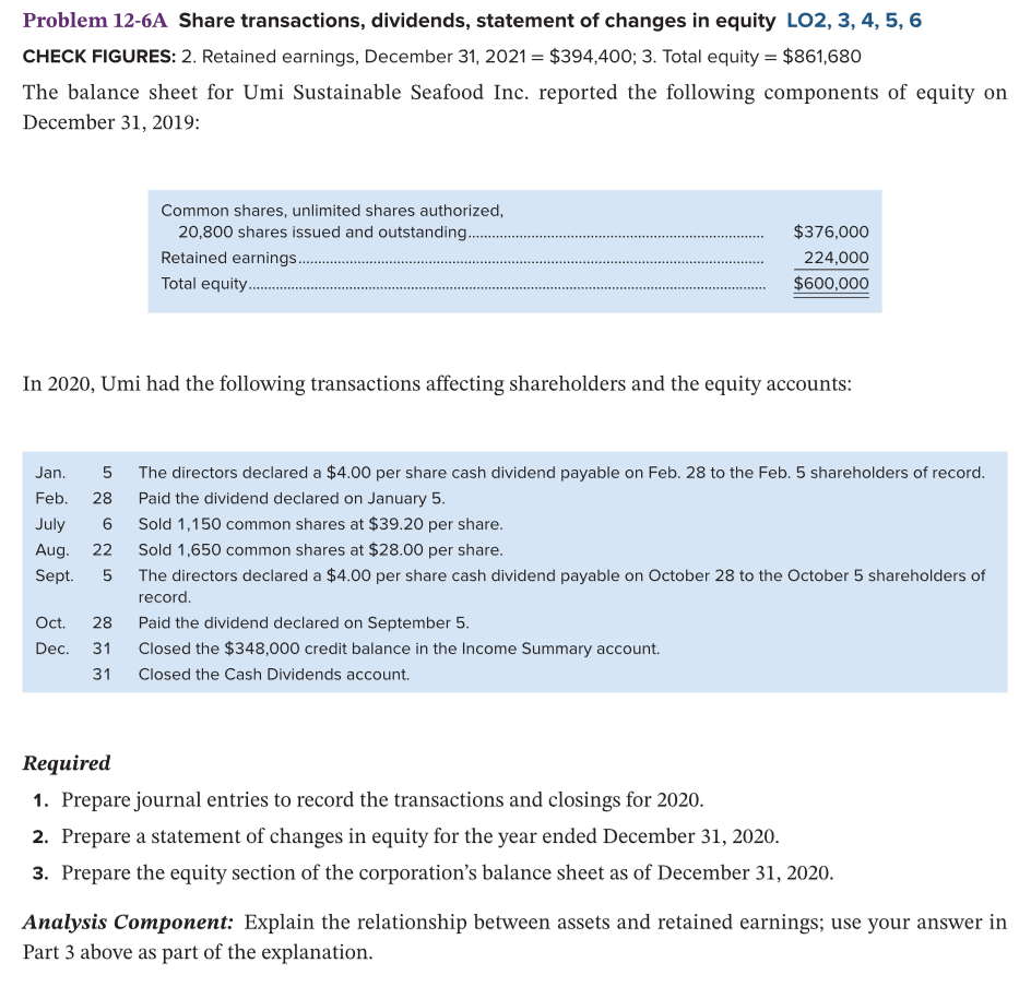  Problem 12-6A Share transactions, dividends, statement of changes in equity L02,