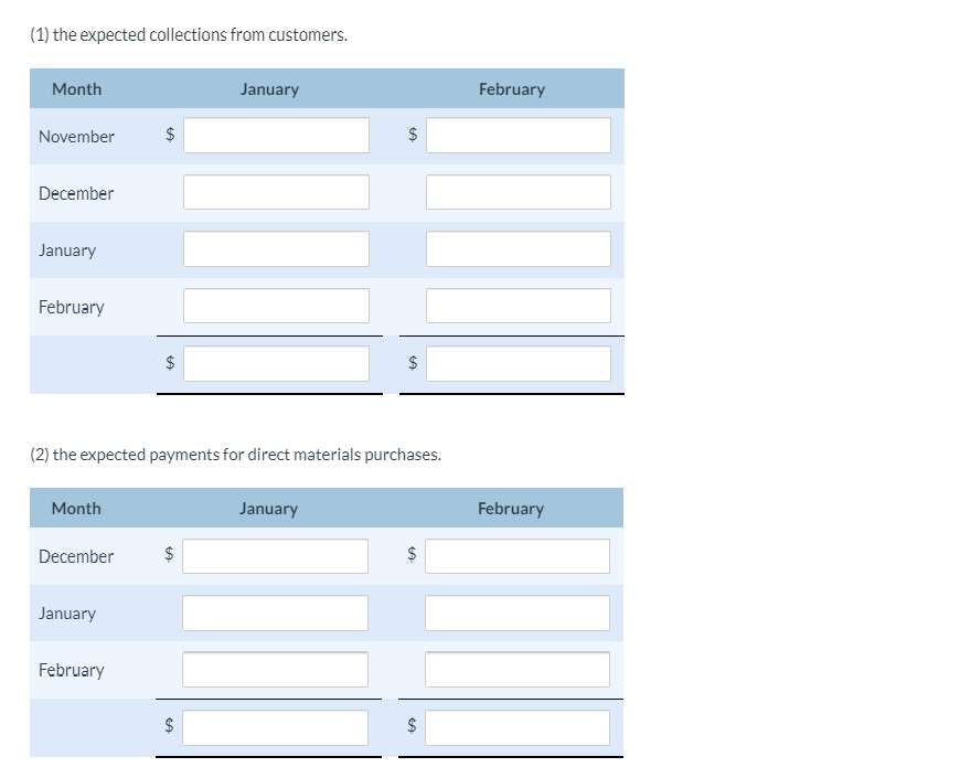 Lorch Company prepares monthly cash budgets. Relevant data from operating budgets for