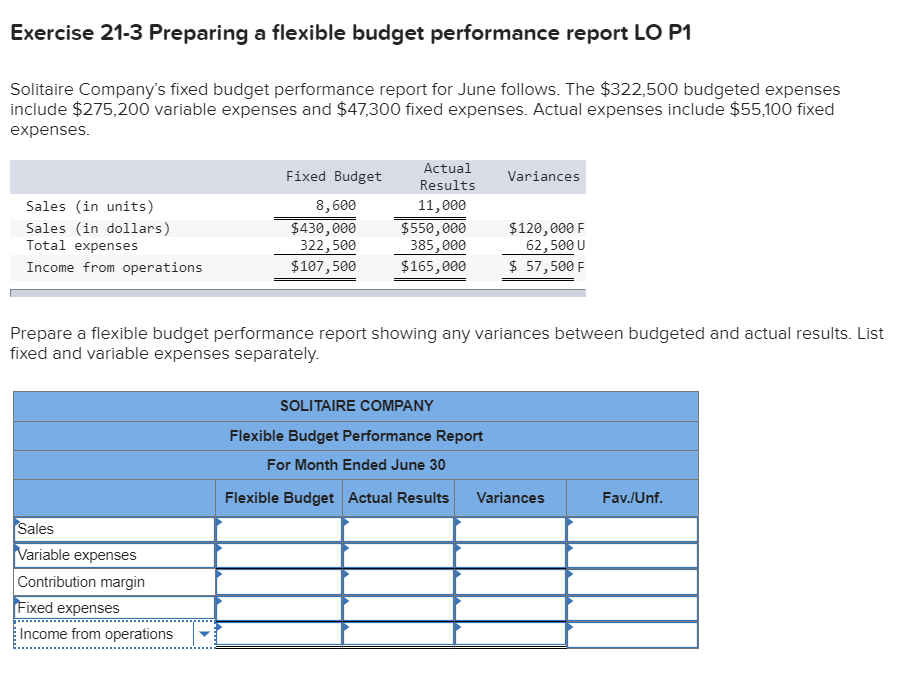 Exercise 21-3 Preparing a flexible budget performance report LO P1 Solitaire