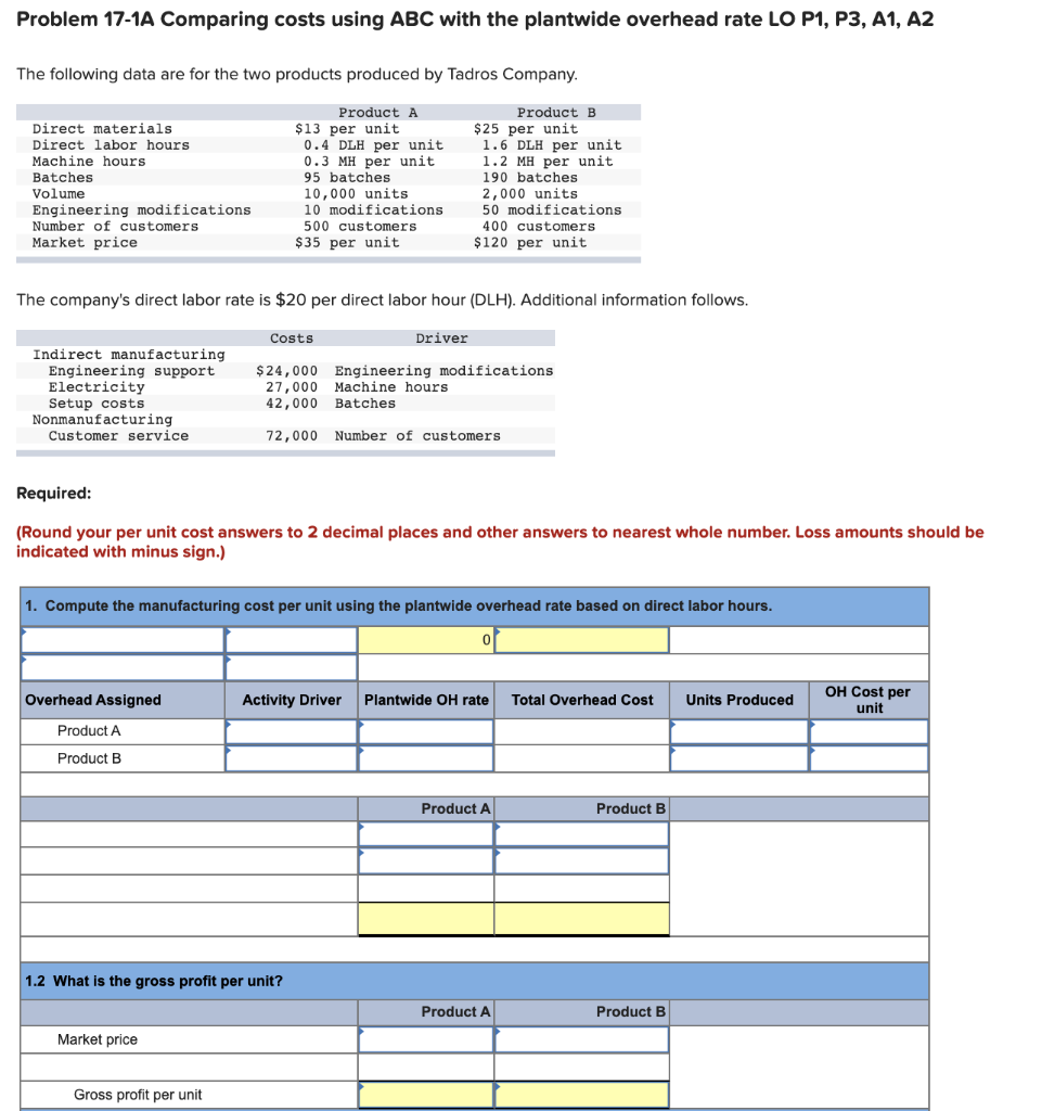 Problem 17-1A Comparing costs using ABC with the plantwide overhead rate