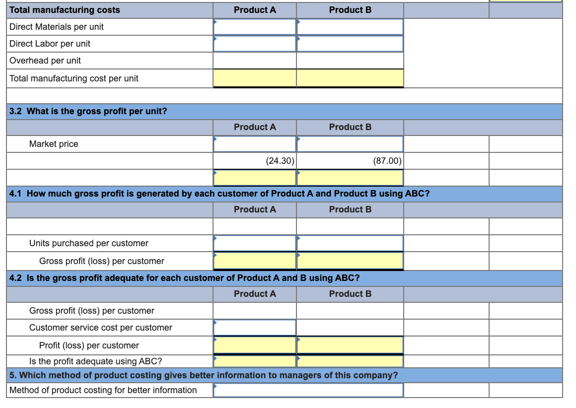 products produced by Tadros Company. Direct materials Direct labor hours Machine hours