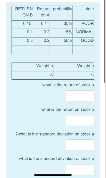  state RETURN Return probability ON B on A 0.15- 0.1- 35%