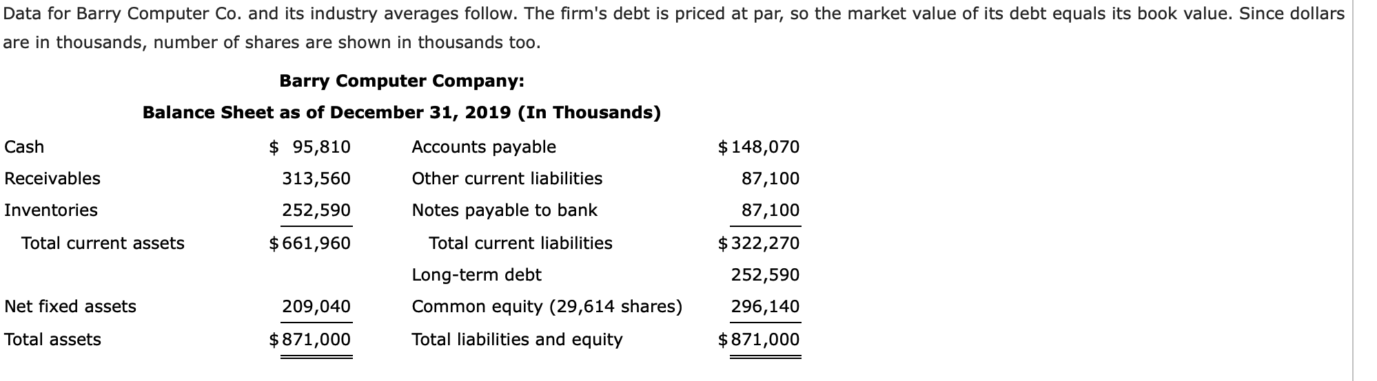 Answer only the wrong ones please. Data for Barry Computer Co. and