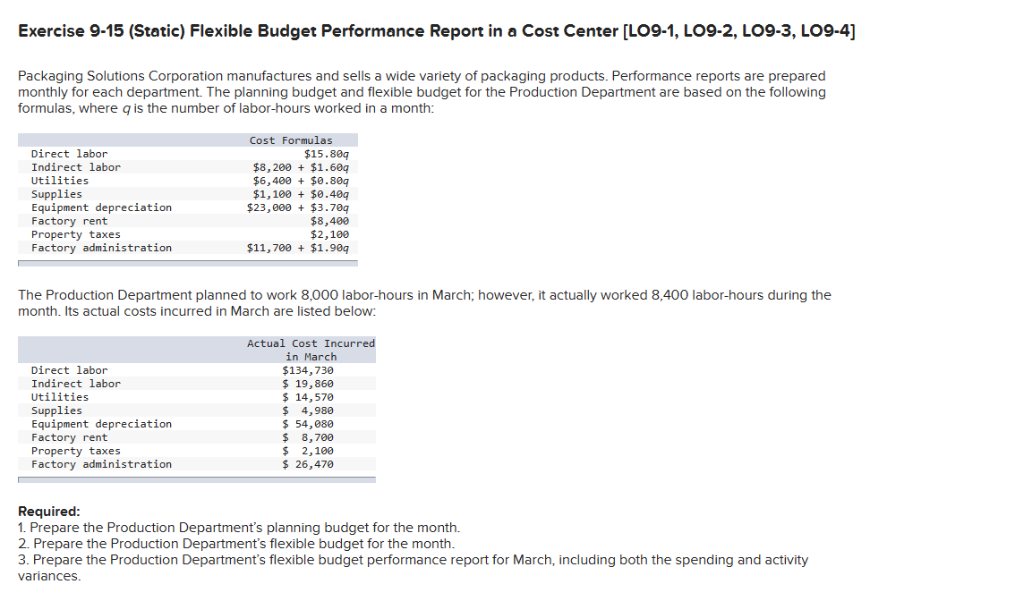  Exercise 9-15 (Static) Flexible Budget Performance Report in a Cost Center
