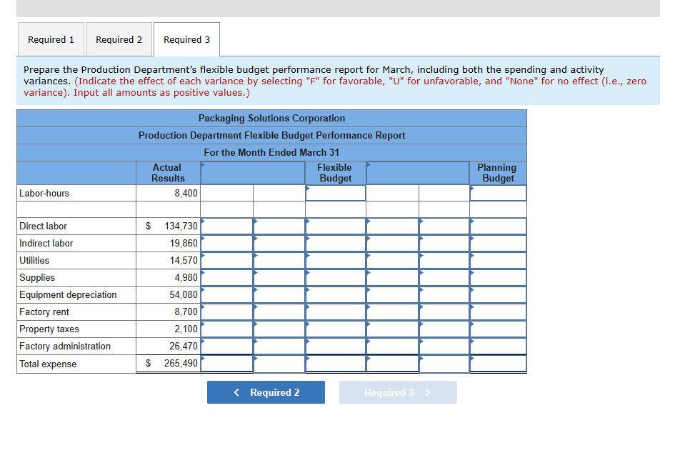 The planning budget and flexible budget for the Production Department are based