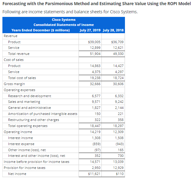  Forecasting with the Parsimonious Method and Estimating Share Value Using the
