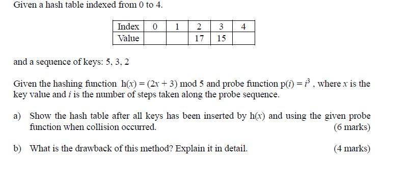 Given a hash table indexed from 0 to 4. 0 1