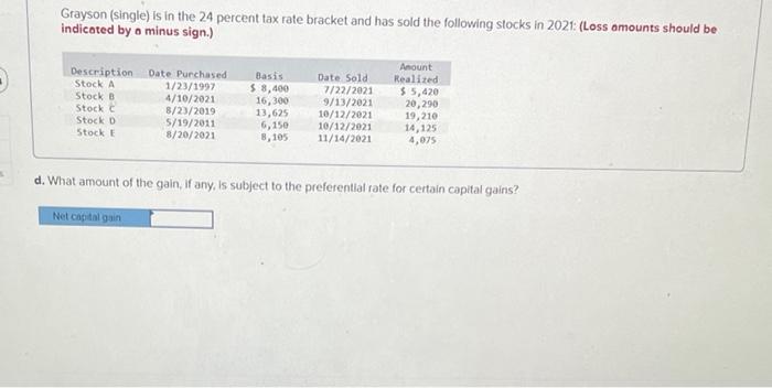rate bracket and has sold the following stocks in 2021: (Loss omounts