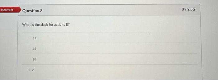 network on your scratch paper. Use the critical path method to complete