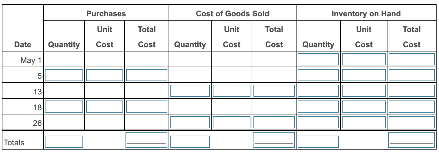 of the period. Exercise World began May with merchandise inventory of 95