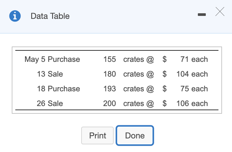 crates of vitamins that cost a total of $3,800. During the month,