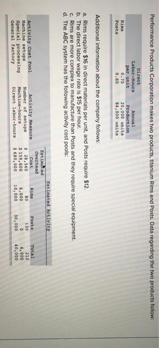  Performance Products Corporation makes two products, titanium Rims and Posts. Data
