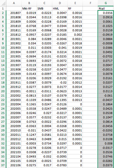  2 points What is the market beta estimated using the three-factor