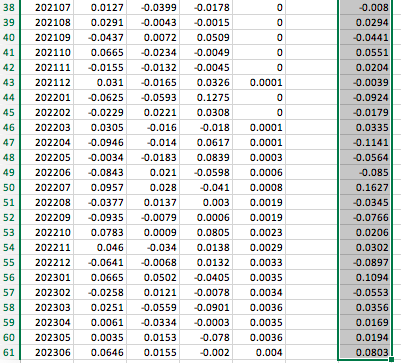 model? Type your answer... 2 points What is the size beta estimated