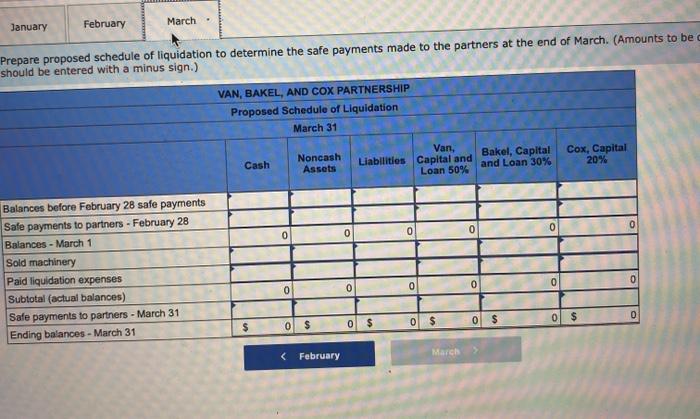 follows: Cash Accounts receivable Inventory Machinery and equipment, net Van, loan Accounts