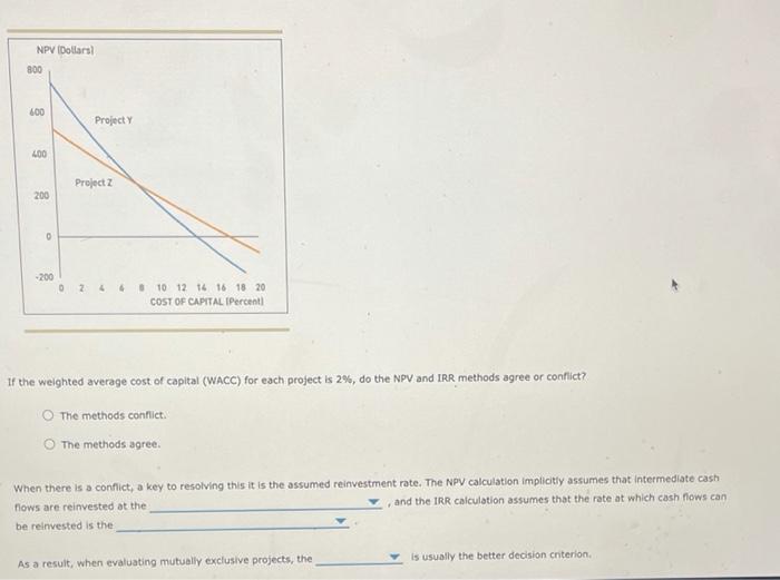 cash flows are being analyzed, the net present value (NPV) and Internal