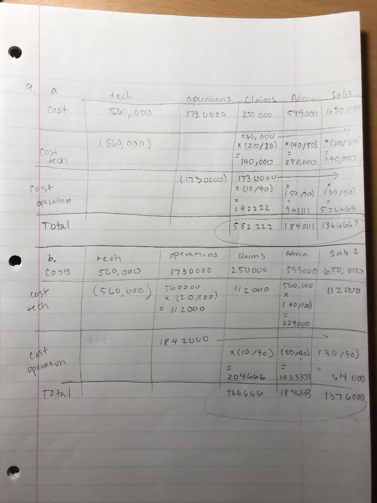 can't figure it out. Explanations would be great. Thank you so much.