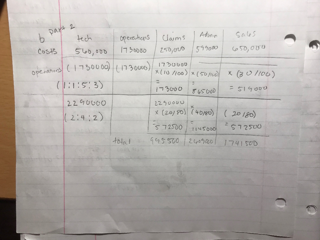 Problem 7-41 Departmental Cost Allocation; Service Company [LO 7-3, 7-5] Comprehensive Insurance