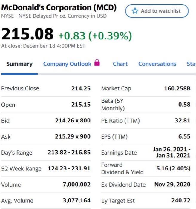 following pictures show the information of McDonald's Corporation and KFC Ltd on