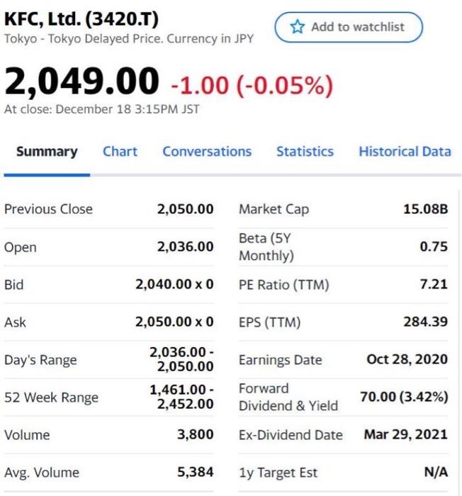 December 18th. Required: (1) If you are a investor, which stock you