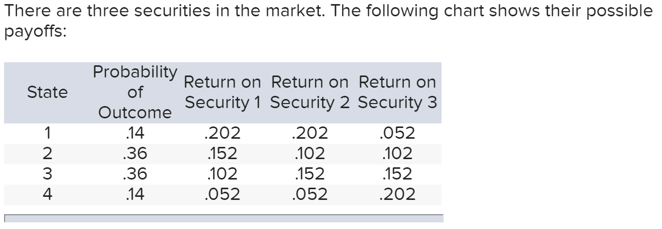  a - 1: What is the expected return of each security?