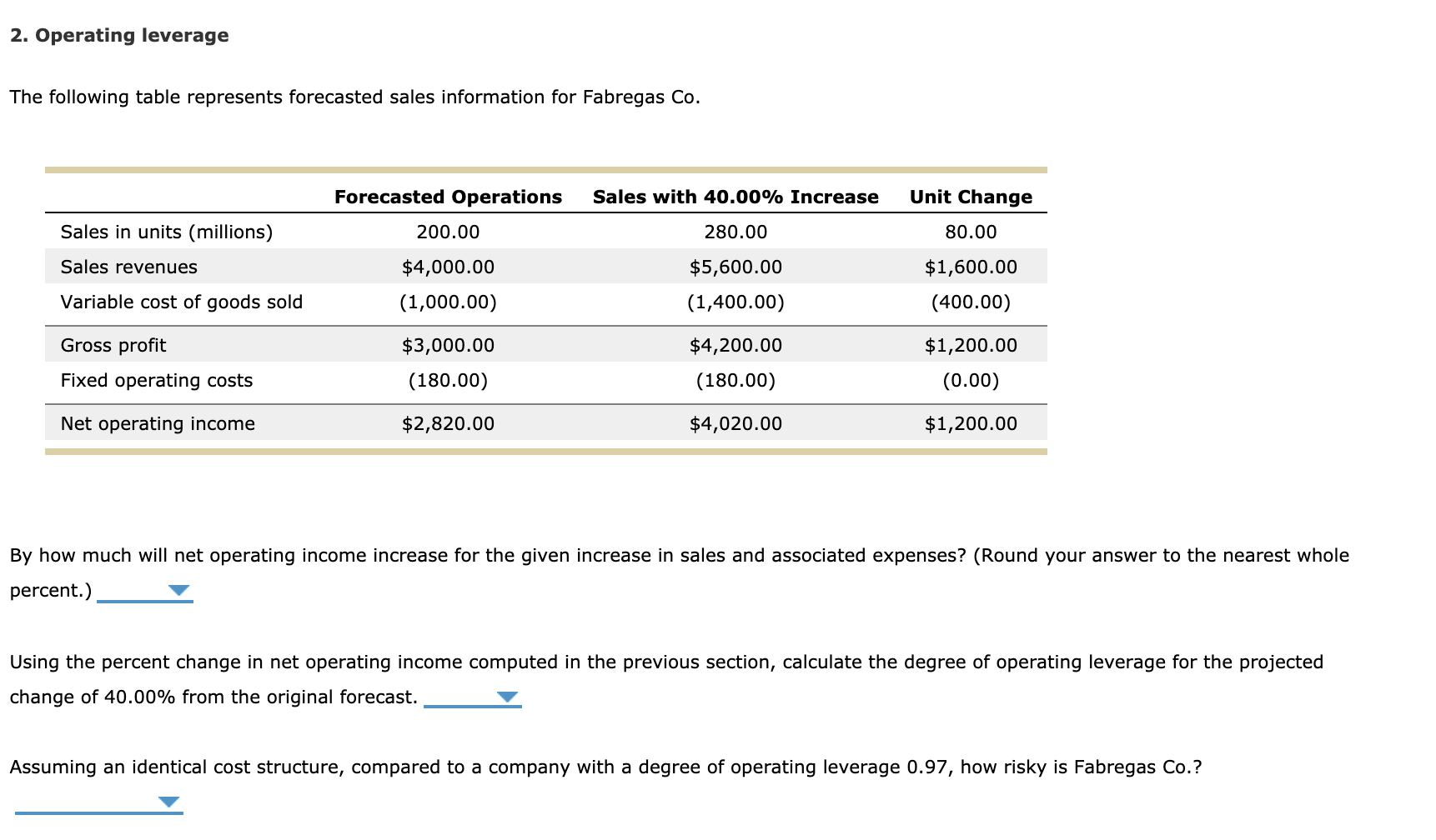  2. Operating leverage The following table represents forecasted sales information for