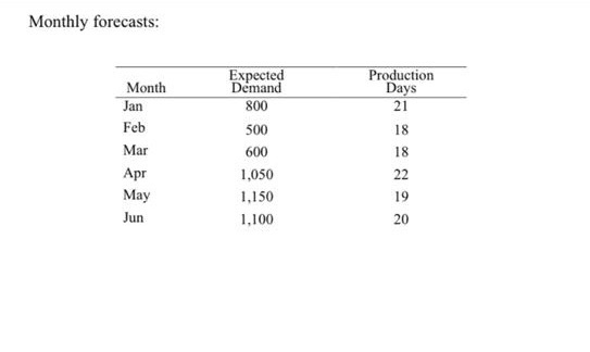out which one is better in terms of total costs. - Plan