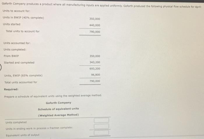 please help, I cant seem to solve this problem! Goforth Company produces