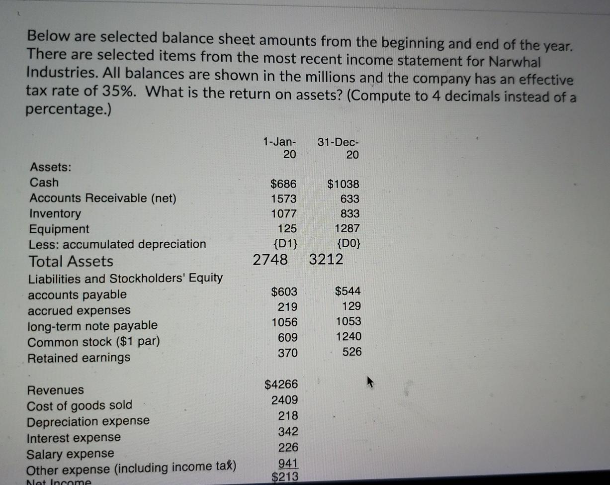 Below are selected balance sheet amounts from the beginning and end