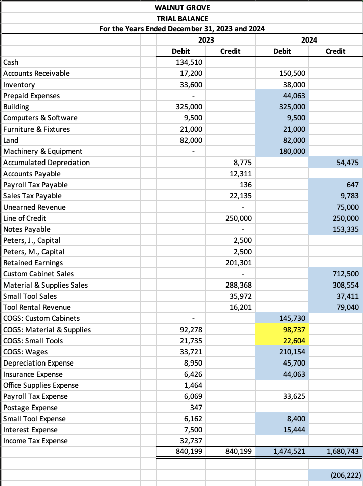 ACCT 212 Project 3 Instructions INSTRUCTIONS: Using the 2023 trial balance and