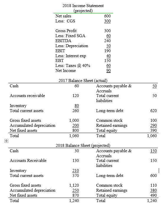 Consider the pro forma & actual financial statements below for MQ Software