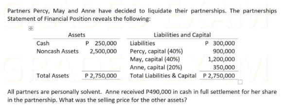 B formed a joint operation. The following were the transactions during the