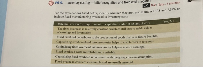  P6-9. Inventory costing-initial recognition and fixed cost allocation For the explanations