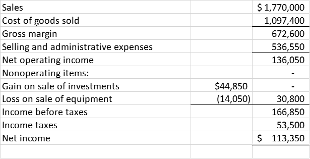A comparative balance sheet for Tinker Company containing data for the last