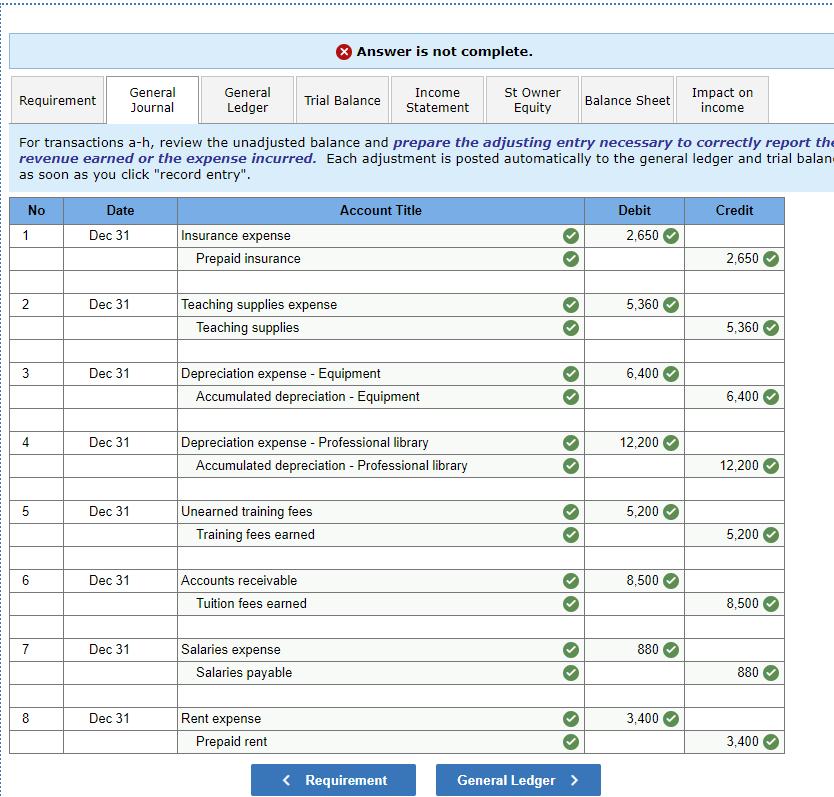 P2, P3, P4, P6 Allen Technical Institute (ATI), a school owned by