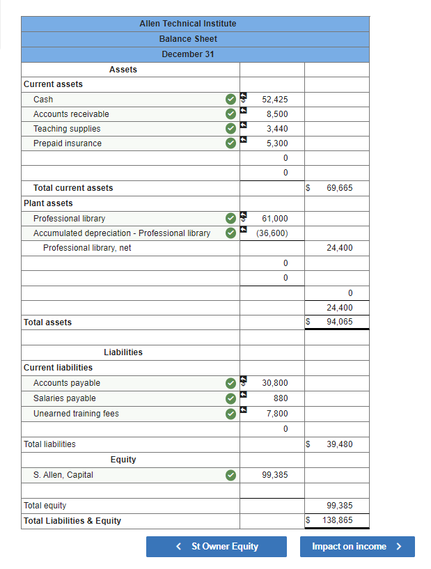 trial balance as of December 31, is found on the trial balance