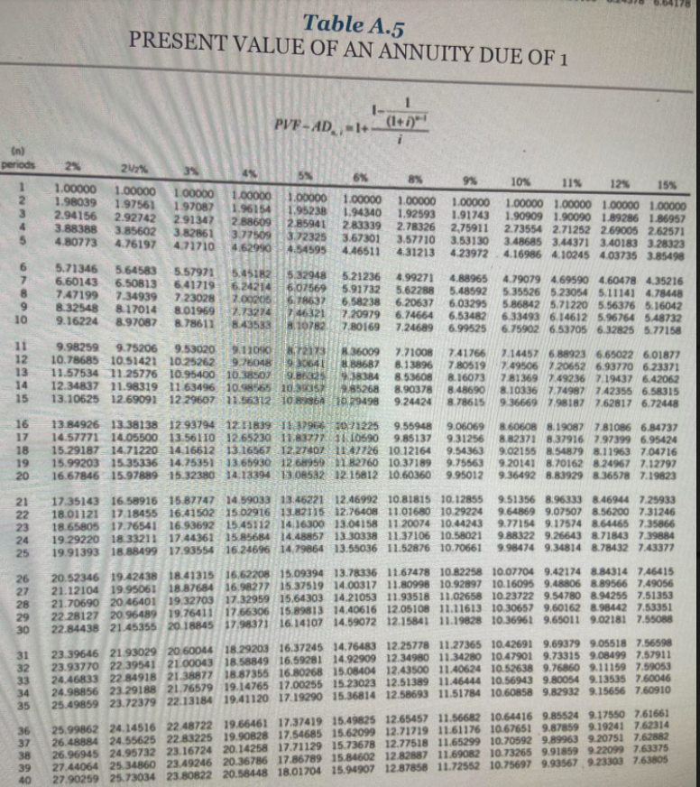 $ 88,800.00 9% 9% The collectibility of the lease payments is reasonably