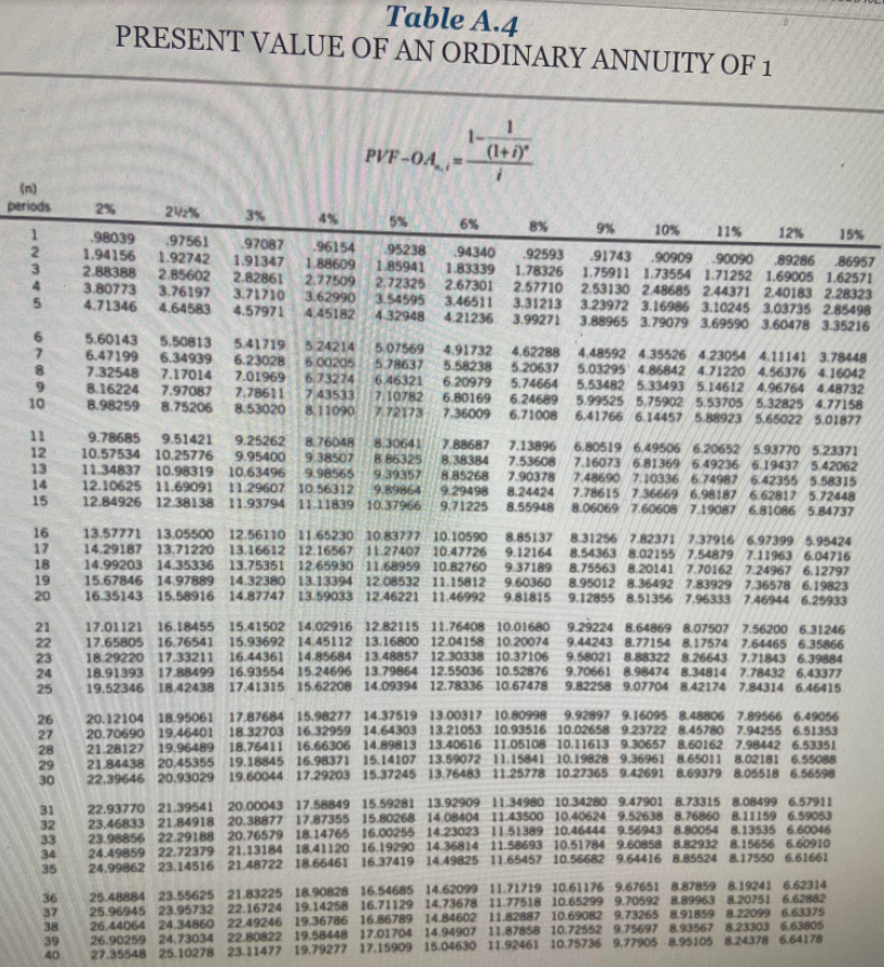 predictable, and there are no important uncertainties about costs that have not
