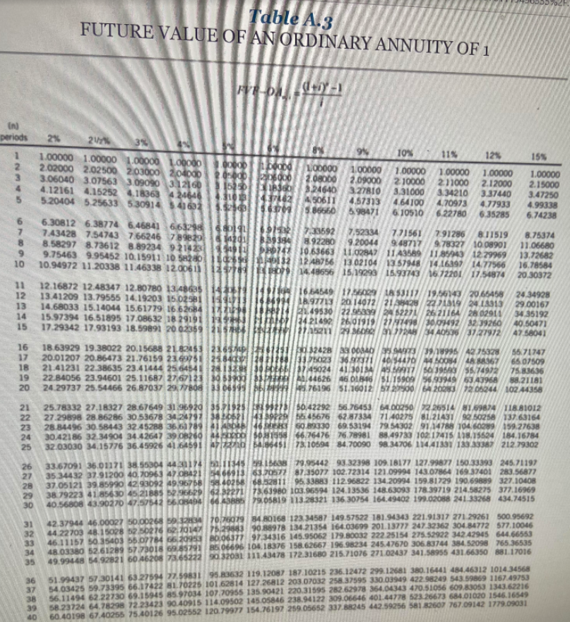 yet been incurred by the lessor. The lessee assumes responsibility for all