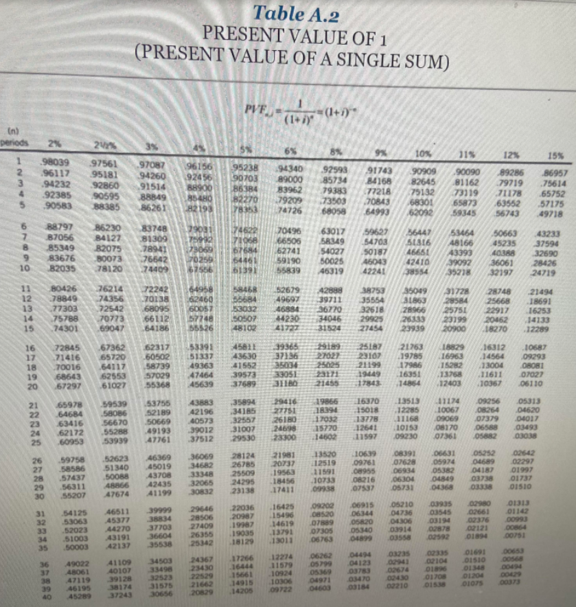 executory costs. Both Russell and Cullumber use IFRS 16. Click here to