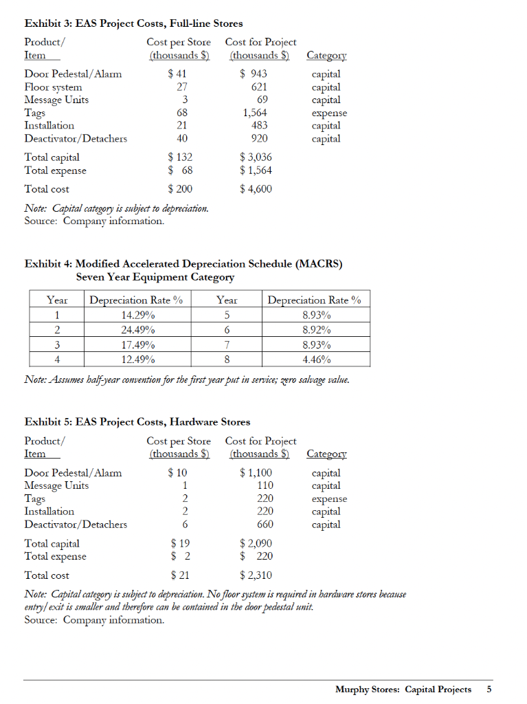 using WACC. NA0520 Research North American Case Murphy Stores: Capital Projects John